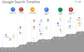 google-search_timeline.png 