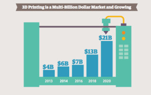 3d-printing-markt.png 
