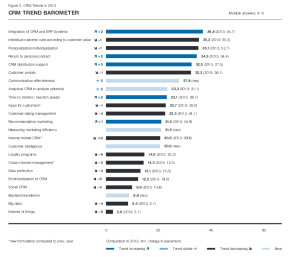 CRM_Trendbarometer_2014.jpg 