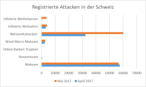 Security-Barometer-05-2017-b.png 