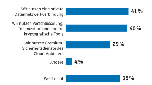 Datenschutz in der Cloud