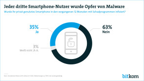 Smartphone-Nutzer Malware