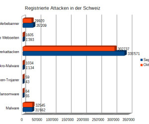 Ansturm der Online-Banking-Trojaner