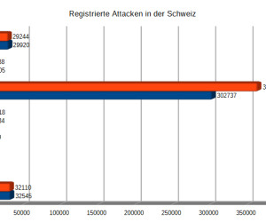 Online-Banking-Trojaner ohne Ende