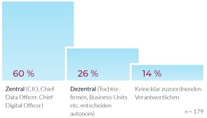 Verantwortlichkeit