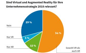 VR & AR als Unternehmensstrategie