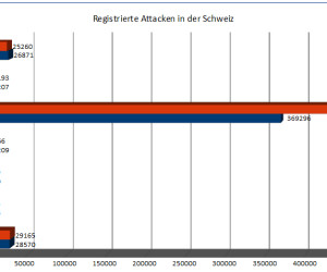 Wieder mehr Ransomware