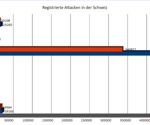 Cyber-Security-Entspannung im Februar