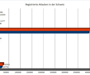 Massiver Anstieg bei Banken-Trojanern