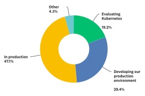 kubecon survey