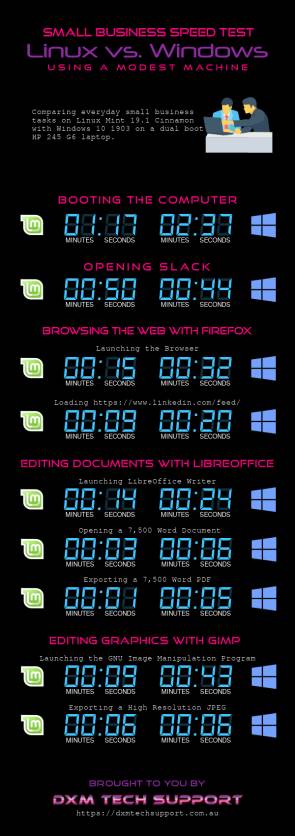 Linux Mint vs Windows 10