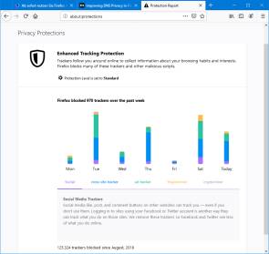 Firefox-Tracking