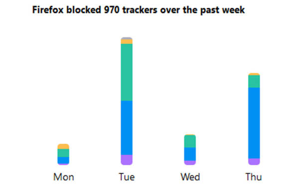 Tracking in Firefox 