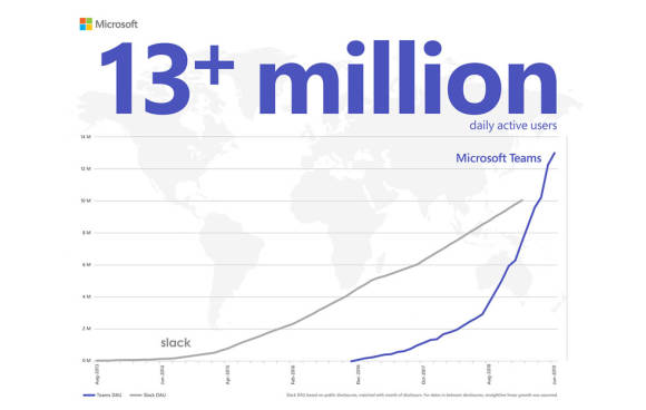 Microsoft Teams 