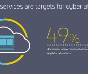 Firmen befürchten Angriffe via Cloud-Apps