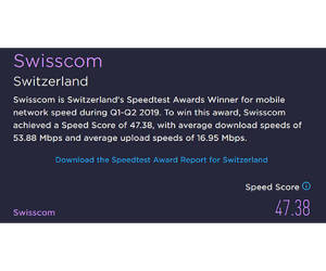 Ookla-Speedtest: Swisscom hat erneut das schnellste Mobilfunknetz
