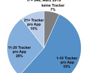 Android-Apps tracken Benutzer in der Schweiz