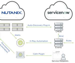 Automatisierungslösung für private Clouds von Nutanix vorgestellt