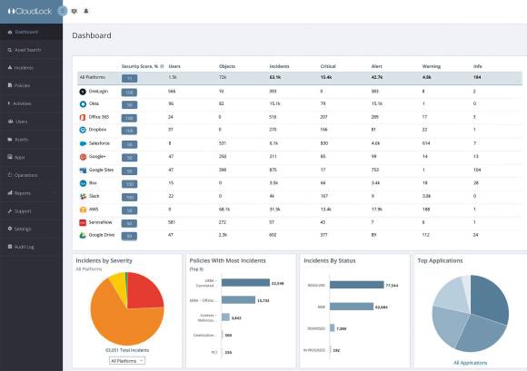 Cloudlock Dashboard