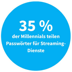 Passwörter für Streaming-Dienste