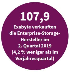 Exabyte