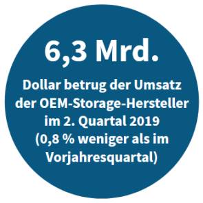 OEM-Storage