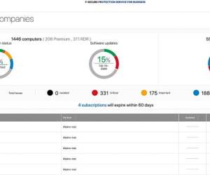 F-Secure Protection Service for Business