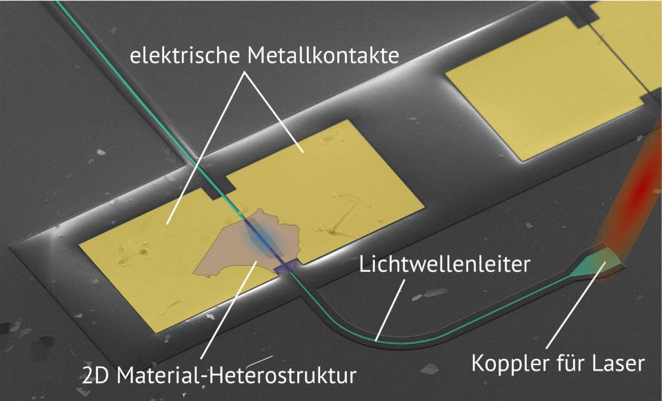 ETH entwickelt schnellen Lichtdetektor