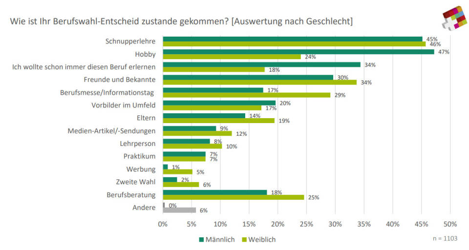 ICT-Lehrende mögen den Beruf