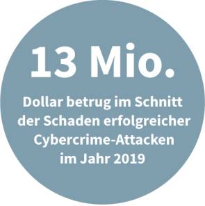 Durchschnittlicher Schaden durch Cybercrime 2019