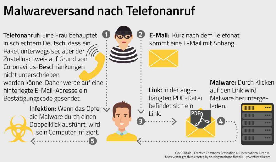 Warnung vor falschen Paket-Mitteilungen