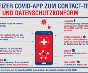 SwissCovid App ab 25. Juni für alle Schweizer verfügbar