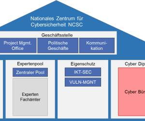 Aus Melani wird das NCSC