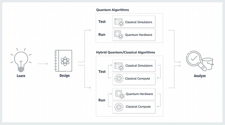 AWS bietet an computerworld.ch