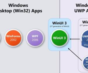 Fahrplan für die Windows UI-Bibliothek
