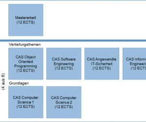 ICT-Weiterbildungen sind gefragter denn je