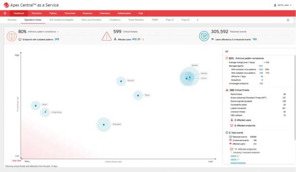 Trend Micro centralized visiility control