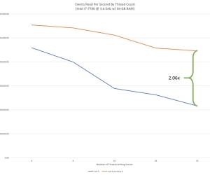 Vierte Preview von .NET 6 erschienen