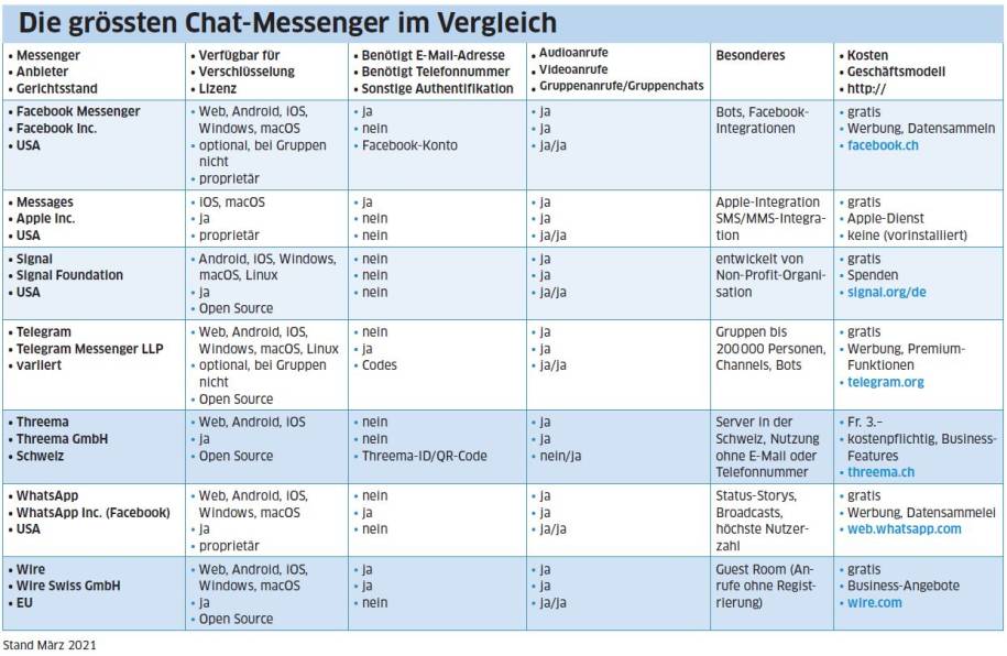 signal messenger linkedin signal messenger linkedin
