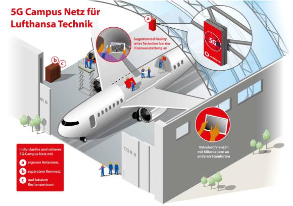 Lufthansa Technik nutzt ein 5G-Stand-alone-Netz in seinen großen Wartungs­hallen in Hamburg