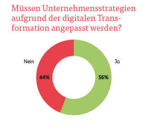 KMU: Strategie fürs digitale Zeitalter