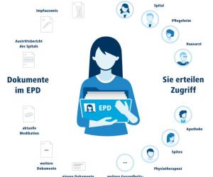 Was ist das E-Patientendossier und wann kommt es?