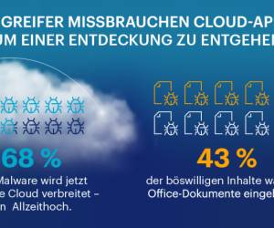 Cloud bevorzugter Verbreitungsweg