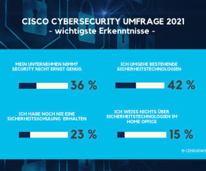 Cybersecurity: Schweizer Mitarbeitende kritisieren ihre Organisationen