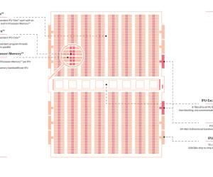 Neuer Prozessor speziell für KI-Anwendungen