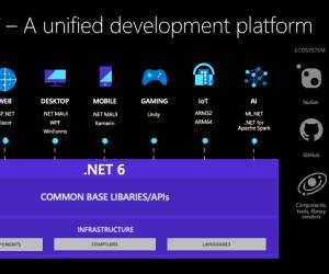 .NET 6 offiziell vorgestellt 