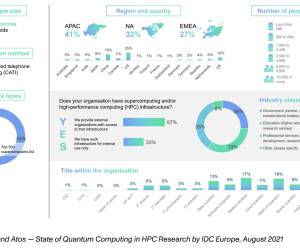 Quantencomputing: Schon 2023 in HPC-Rechenzentren?