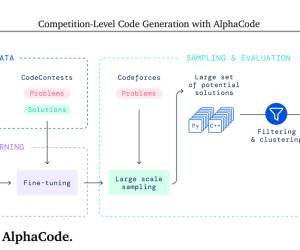 AlphaCode: KI für wettbewerbsfähige Programme