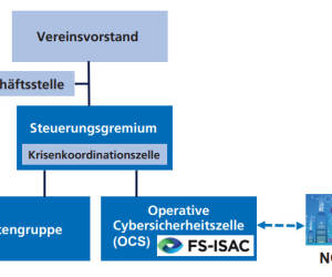 Neuer Verein zum Schutz des Finanzplatzes