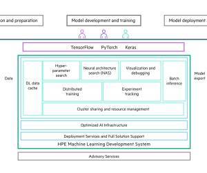 HPE bringt System für KI-Entwicklung und -Training